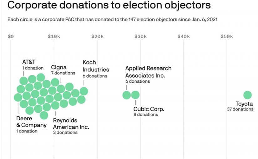 Toyota Donated $55K to Republicans Who Voted Against Certifying 2020 Election Results